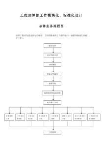 某工程预算部工作模块化标准化设计总体业务流程图--lengyan5877