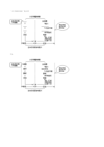 从生物圈到细胞概念图