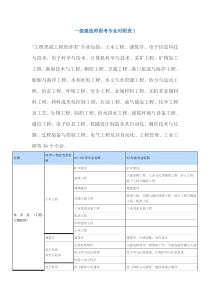 一级建造师专业对照表1