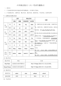 人教版小学英语六年级总复习(6)代词专题