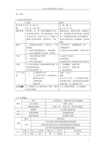 七下知识归纳修改版1