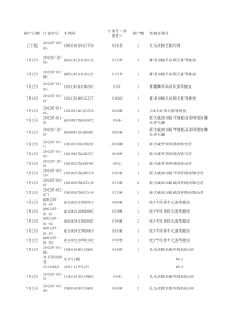 XXXX汽车厂排产计划示例2