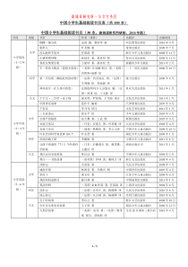 《中国小学生基础阅读书目表》 修订版(2014年)