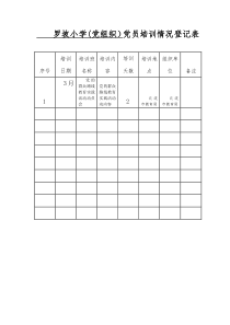 xxx(党组织)党员培训情况登记表