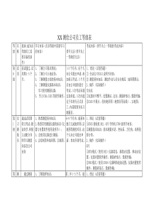 XX测绘公司员工等级表