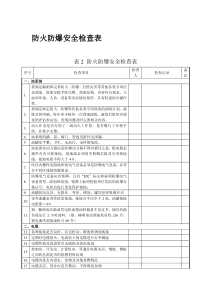 XX电力系统防火防爆安全检查表