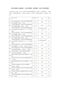 YUY-MX01机械制图立体示教模型测绘模型画法几何投影箱类