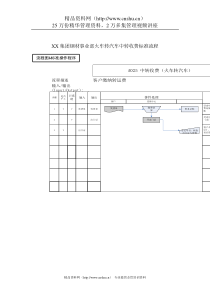 XX集团公司-钢材事业部-火车转汽车中转收费标准流程