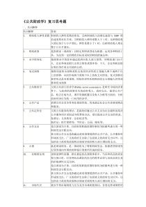 《公共财政学》复习思考题