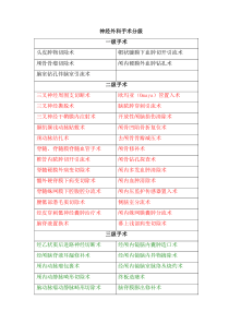 [临床医学]神经外科手术分级