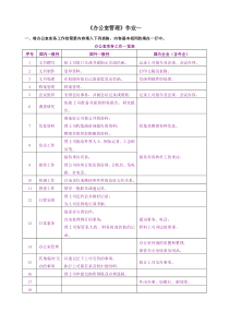 《办公室管理》作业答案