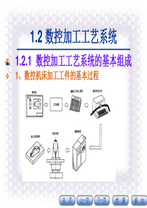 数控加工工艺系统-欢迎来到成都电子机械高等专科学校精品课