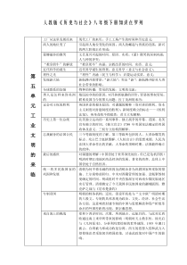 《历史与社会》八年级下册知识点罗列