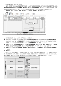 ~有翼导弹考点整理(陈万春)