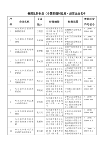 兽用生物制品(非国家强制免疫)经营企业名单