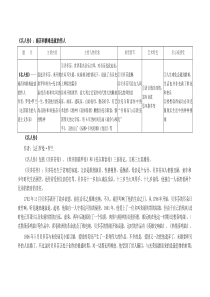 §31建立方程定解条件