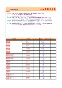 XXXX电动车配件批发价格表