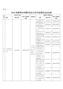 X年度符合申领汽车出口许可证条件企业名单(1)