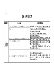 “两学一做”学习教育近期督查迎检提醒