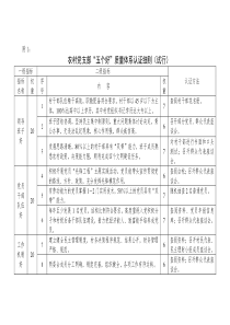 “五个好”党支部质量体系认证细则