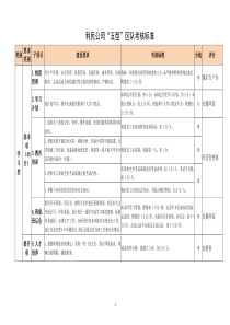 “五型”班组建设考核标准