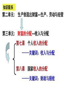 《个人收入的分配》高三一轮复习2016年(2017届)课件.