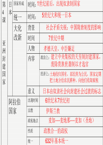 《中古欧洲社会》参考课件