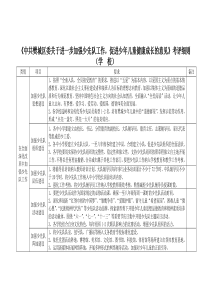 《中共樊城区委关于进一步加强少先队工作,促进少年儿童健康成长的意见》考评细则(学校)