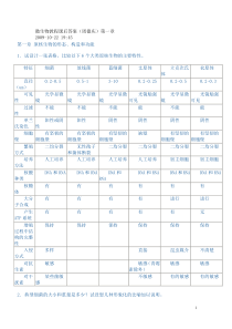 《微生物学教程》(第二版)周德庆__课后答案.