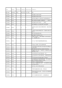 《汽车底盘结构与拆装》试题库