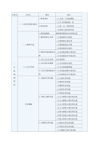 《中药学综合知识与技能》