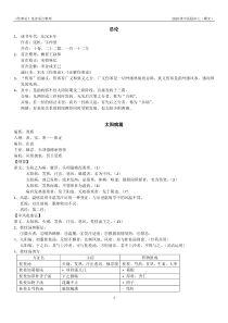 《伤寒论》选读重点整理