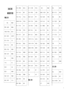 《新三国》观看指导手册