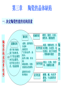 《先进陶瓷材料及进展》第3章陶瓷晶体缺陷.