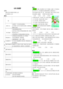 《共产党宣言》读书笔记