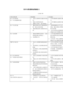 初中生物课标解读2