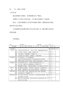 岗位工作内容和年度定性考核指标-模具工程师