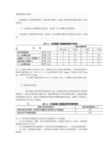 《桥规》粗集料的技术标准