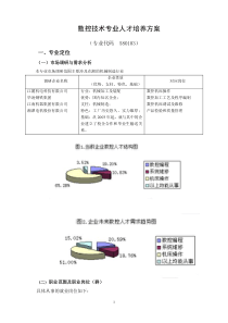 数控技术专业人才培养方案