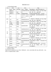 常用模具材料及塑料设计知识汇总(绝对经典实用)