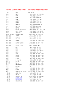 常用模具钢材价格