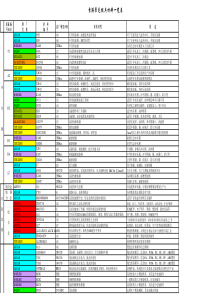 常见模具材料一览表