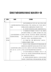 《国务院关于加强市县政府依法行政的决定》确定的主要任务一览表