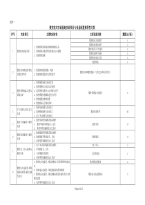 数控技术应用领域技能型紧缺人才实训基地建设方案