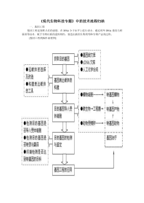 《现代生物科技专题》中的技术流程图