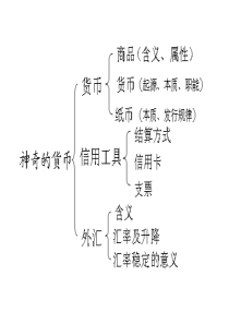 《多变的价格》高三一轮复习2016年(2017届)课件.