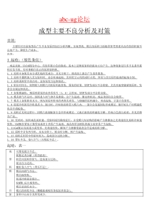 成型产品主要不良分析及对策模具设计必备