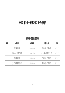 某集团行政部相关业务流程