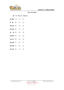 《畜禽营养与饲料》第二章测试题I