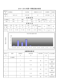 《疾病概论》试题质量定量分析